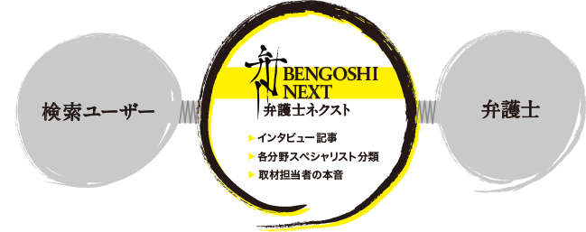 弁護士ネクストとは